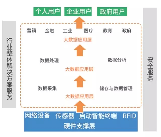 大数据、云计算和物联网 一文看懂这些新兴战略产业!