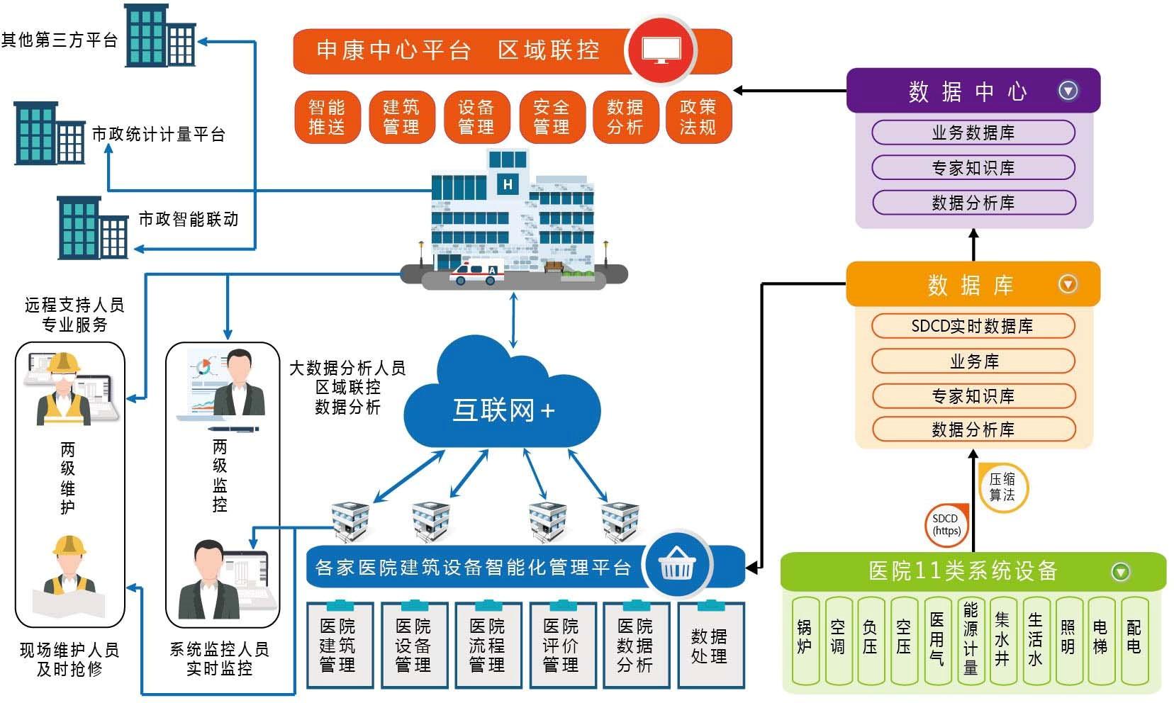 互联网数据服务深耕行业，两家监管与维护机制填补国内空白