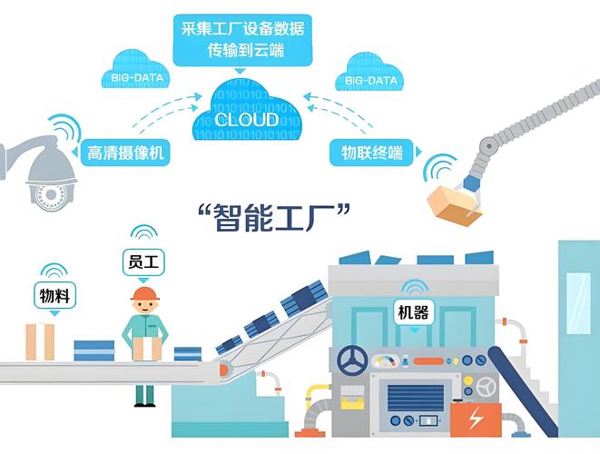 制造企业打造的智能工厂解决方案,实现设备互联,生产监控和数据分析