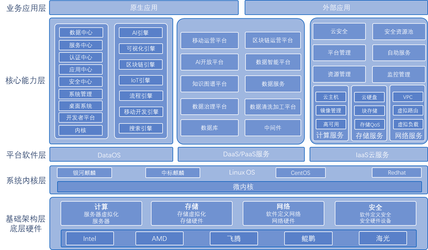 价值跃升丨优易数据一体机产品矩阵正式发布 三大系列强势来袭