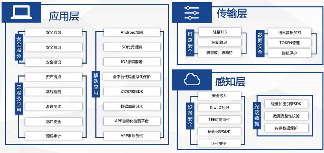 多组件复杂工程中互联网数据服务的架构、挑战与实践